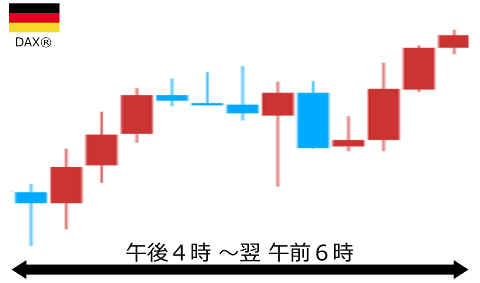 くりっく株365 DAX(R)チャート