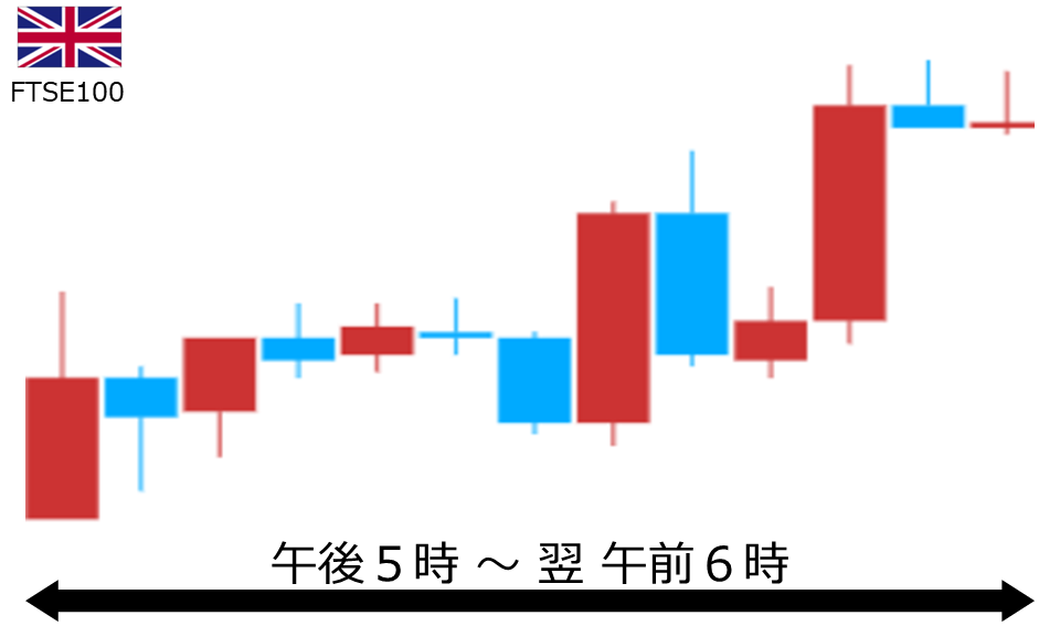 くりっく株365 FTSE100チャート