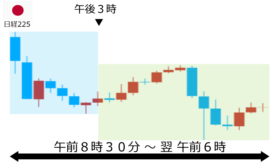 くりっく株365 日経225チャート