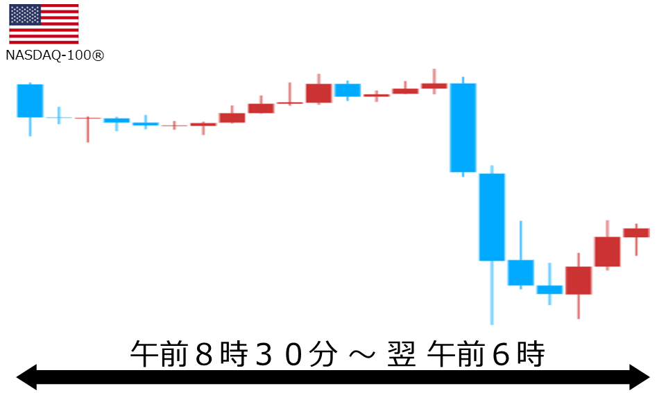 くりっく株365 NASDAQ-100チャート