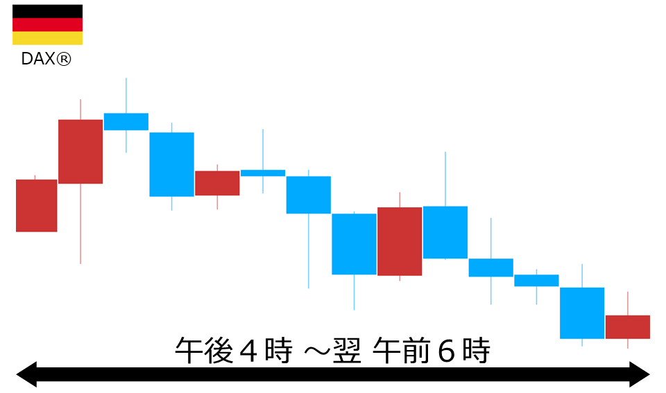 くりっく株365 DAX(R)チャート