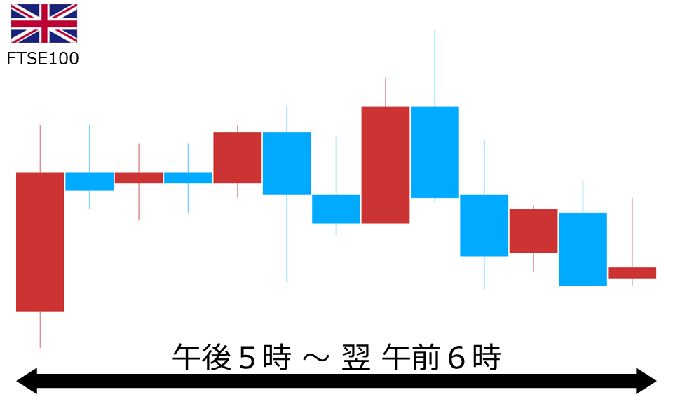 くりっく株365 FTSE100チャート
