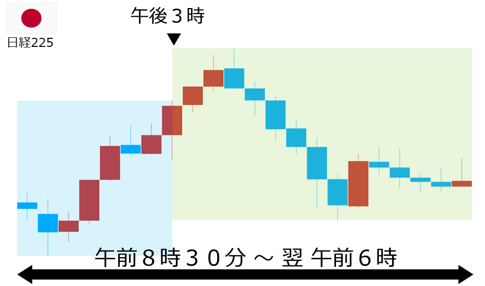 くりっく株365 日経225チャート