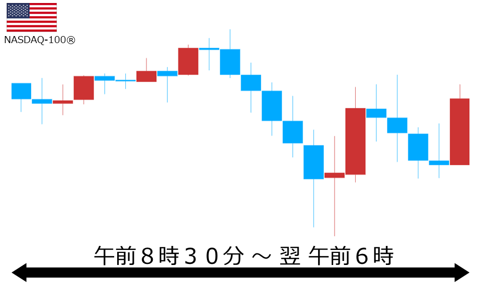 くりっく株365 NASDAQ-100チャート