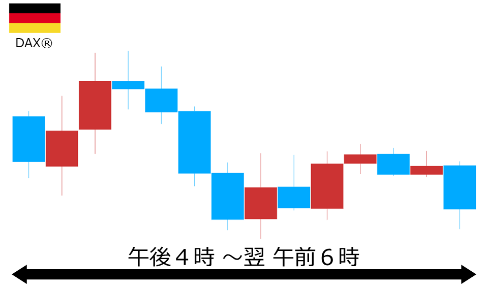 くりっく株365 DAX(R)チャート