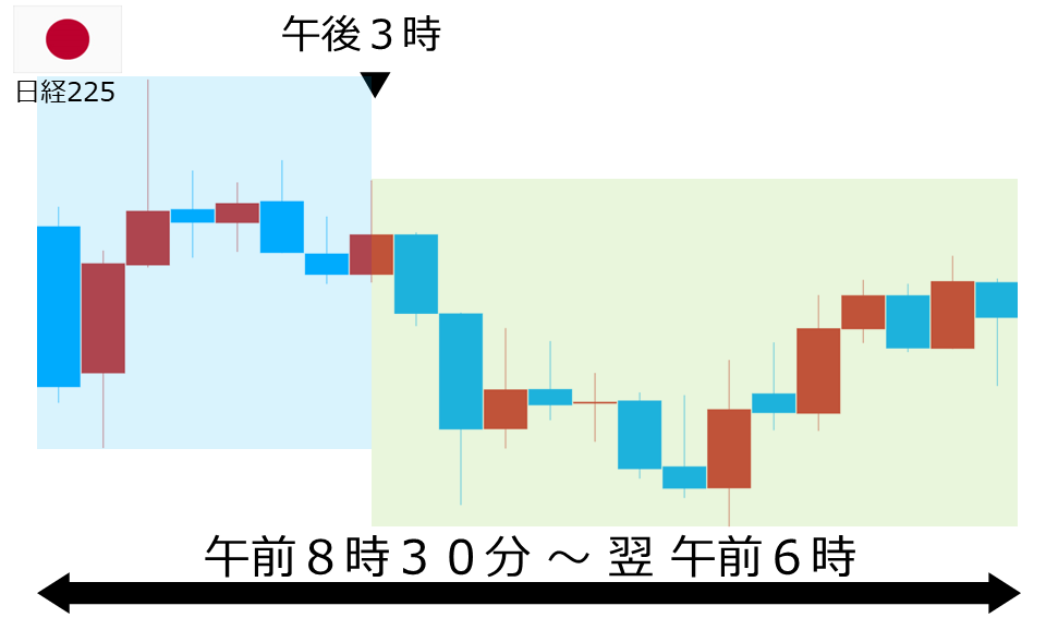くりっく株365 日経225チャート