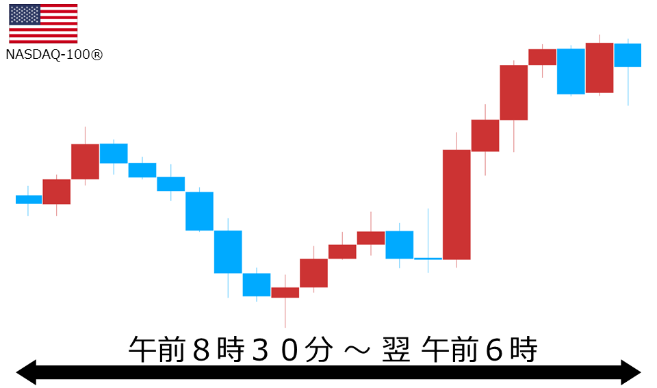 くりっく株365 NASDAQ-100チャート