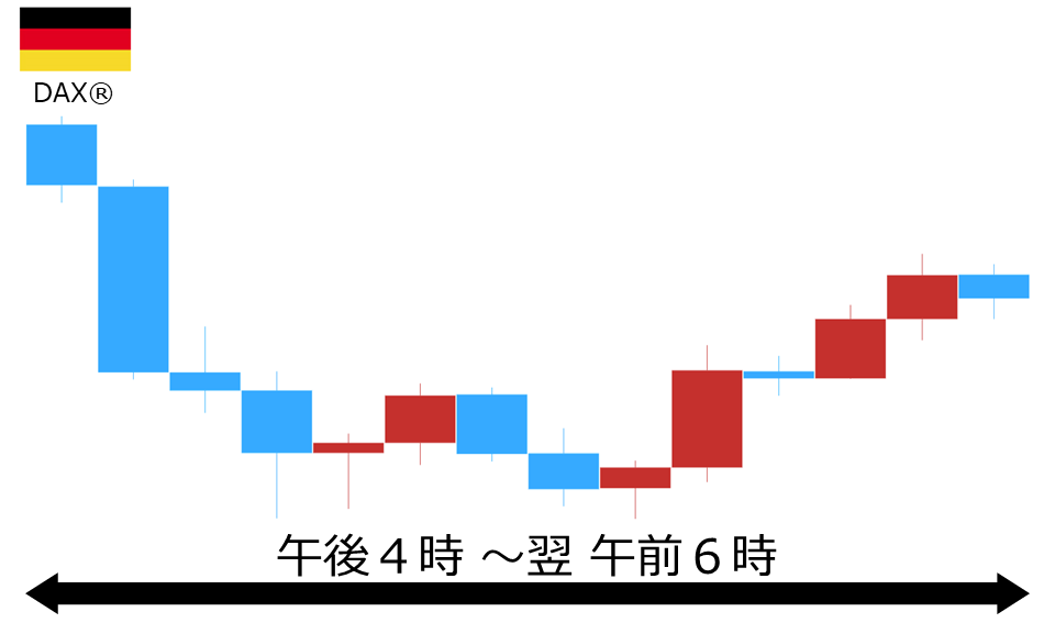 くりっく株365 DAX(R)チャート