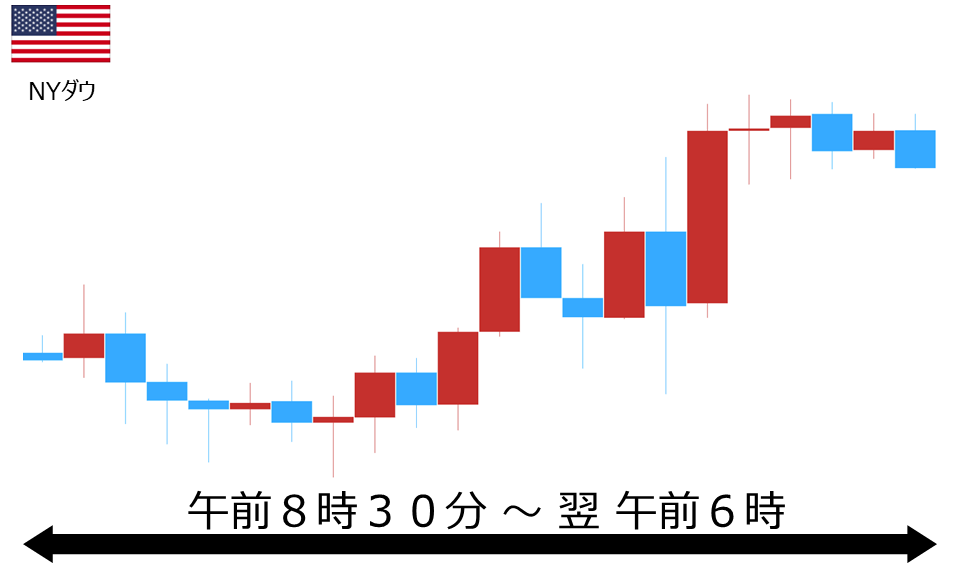 くりっく株365 NYダウチャート
