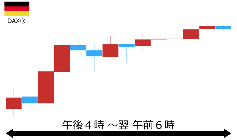 くりっく株365 DAX(R)チャート