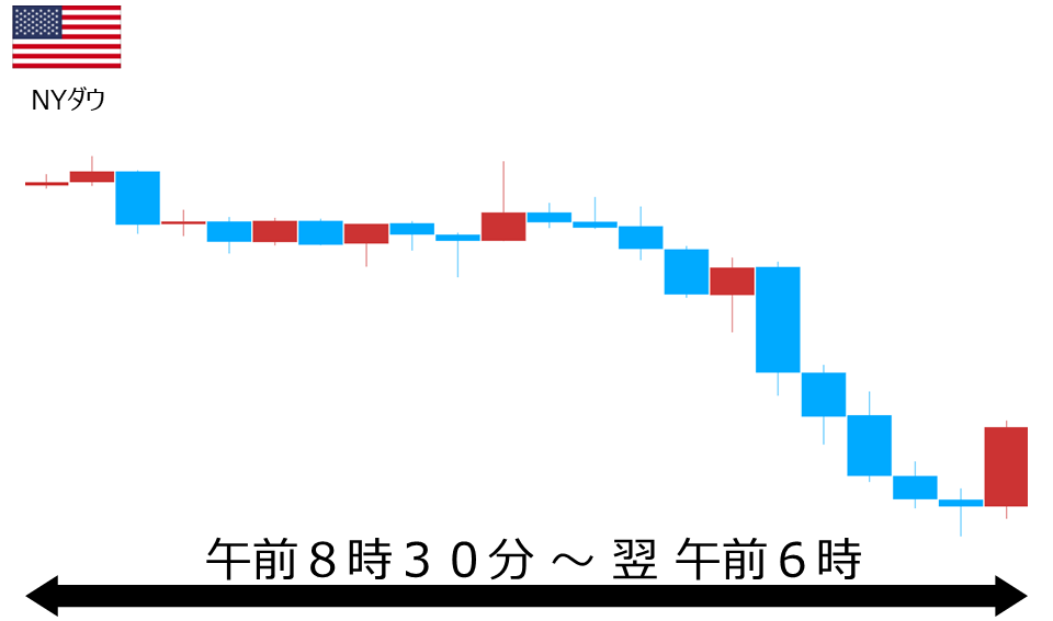 くりっく株365 NYダウチャート