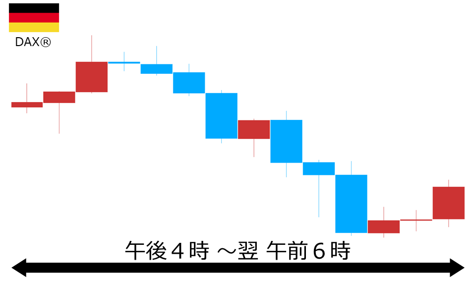 くりっく株365 DAX(R)チャート