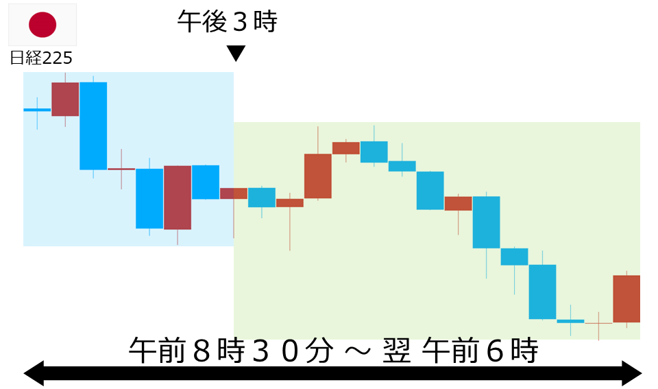 くりっく株365 日経225チャート