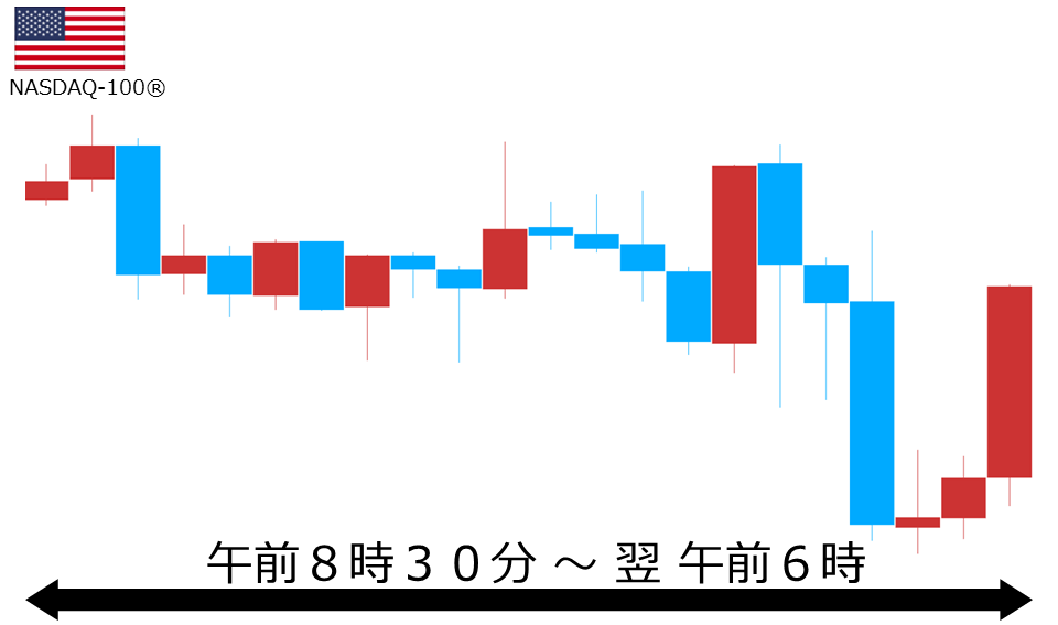 くりっく株365 NASDAQ-100チャート