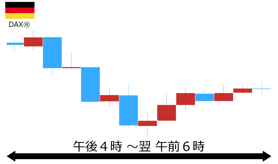 くりっく株365 DAX(R)チャート