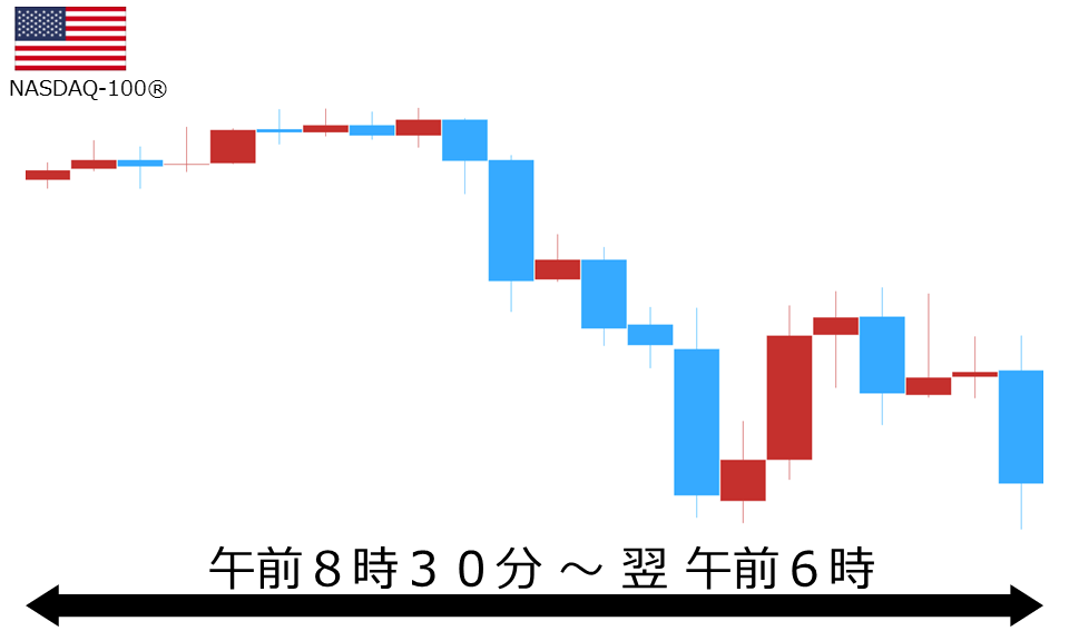 くりっく株365 NASDAQ-100チャート