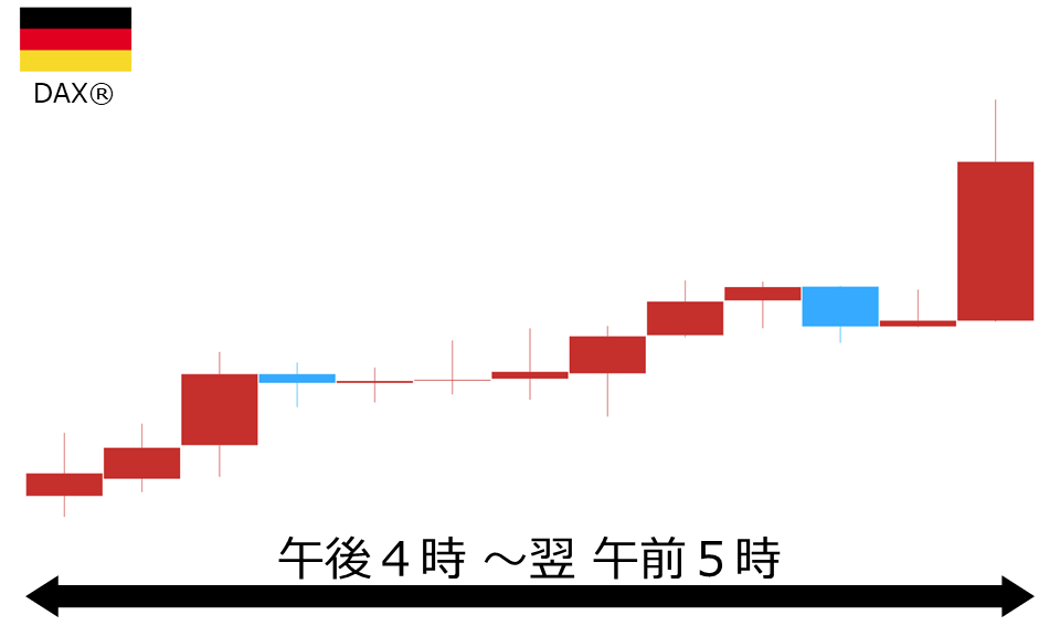 くりっく株365 DAX(R)チャート