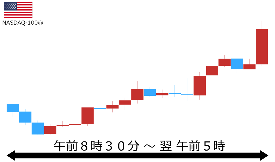 くりっく株365 NASDAQ-100チャート