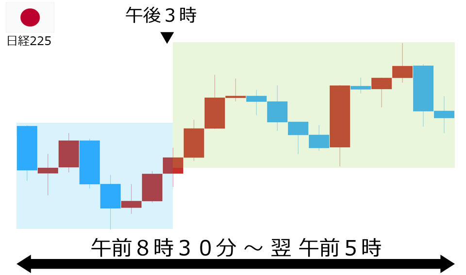 くりっく株365 日経225チャート