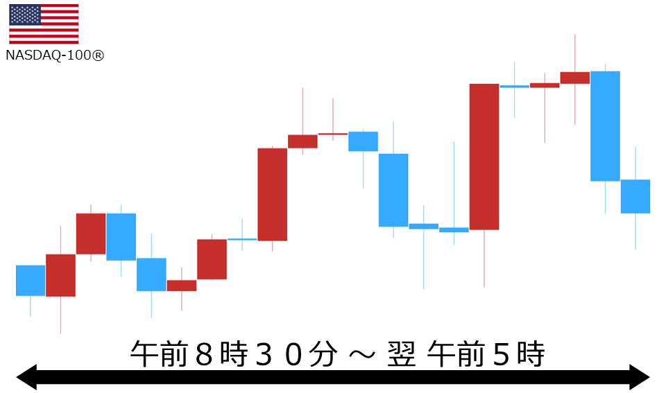 くりっく株365 NASDAQ-100チャート