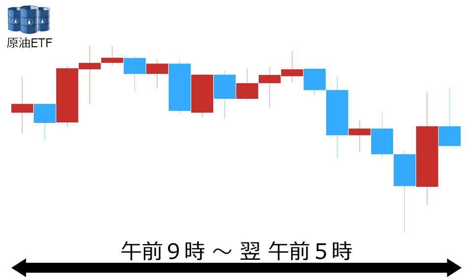 くりっく株365 原油ETFチャート