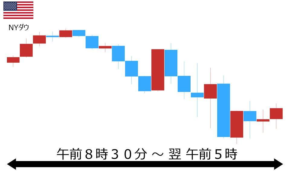 くりっく株365 NYダウチャート
