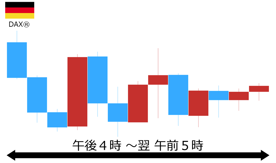 くりっく株365 DAX(R)チャート