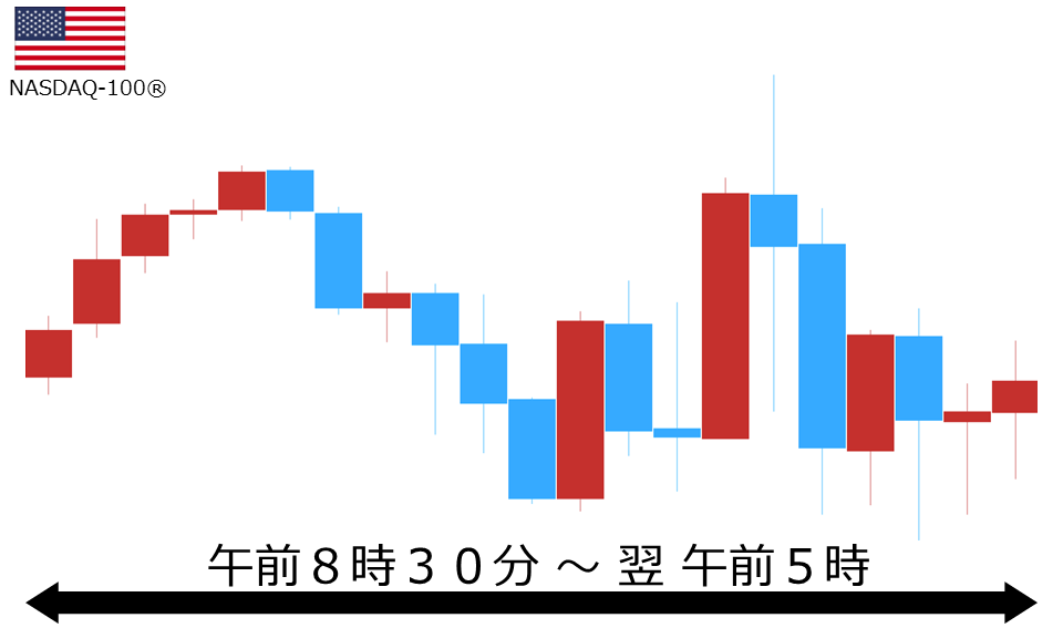 くりっく株365 NASDAQ-100チャート