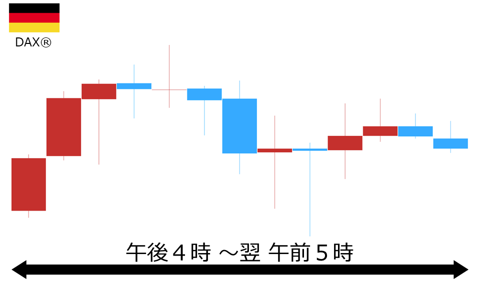 くりっく株365 DAX(R)チャート