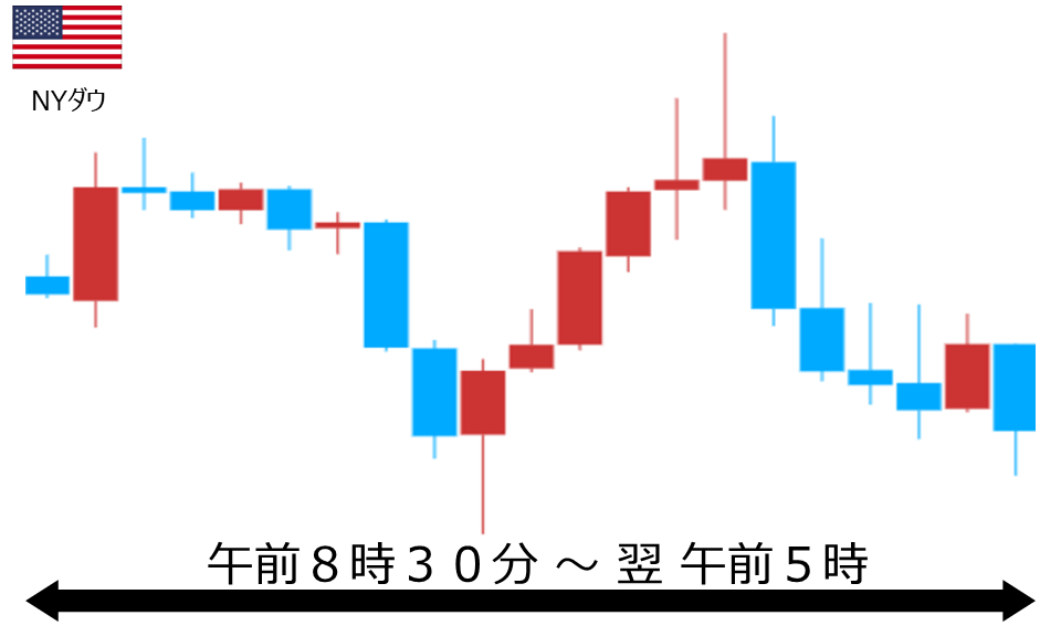 くりっく株365 NYダウチャート