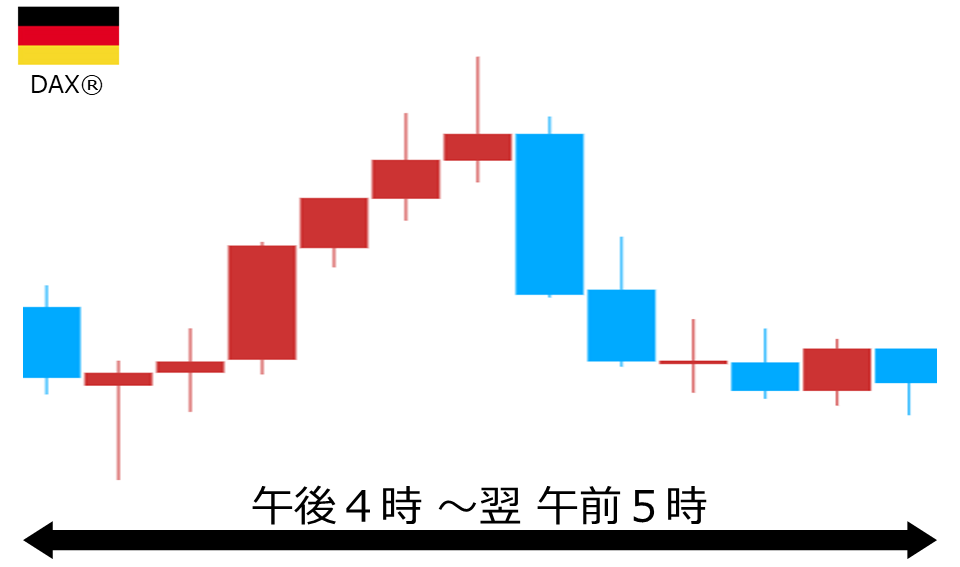 くりっく株365 DAX(R)チャート