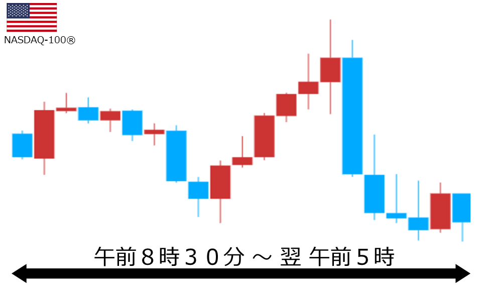 くりっく株365 NASDAQ-100チャート