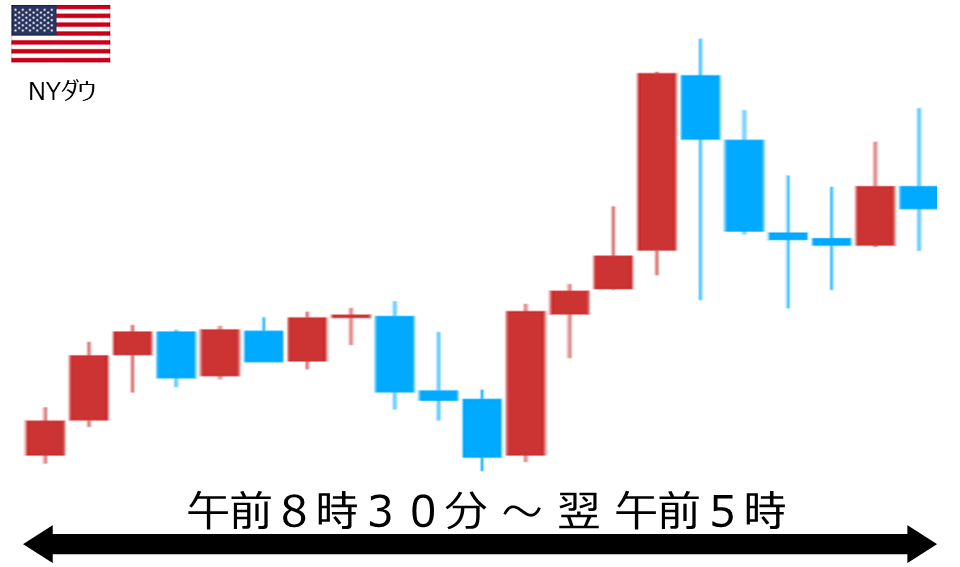くりっく株365 NYダウチャート