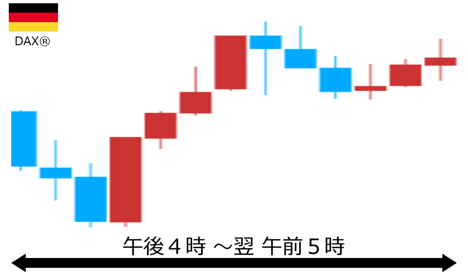 くりっく株365 DAX(R)チャート