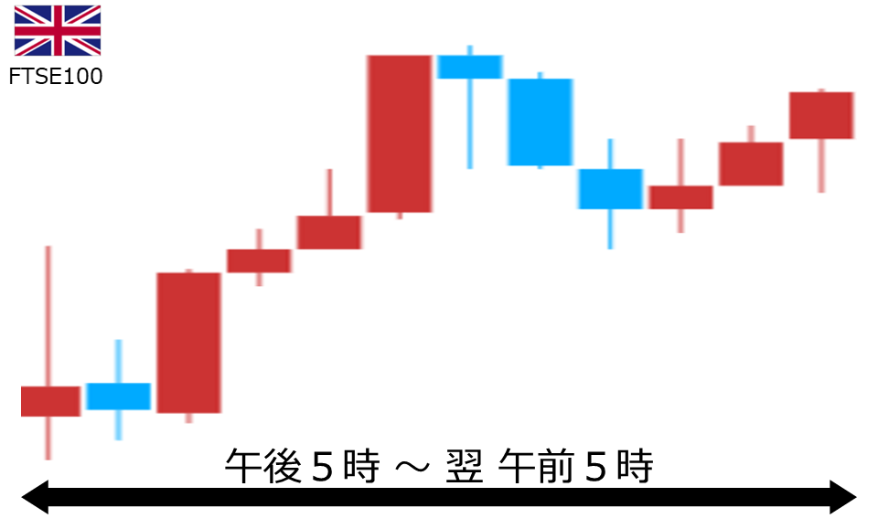 くりっく株365 FTSE100チャート