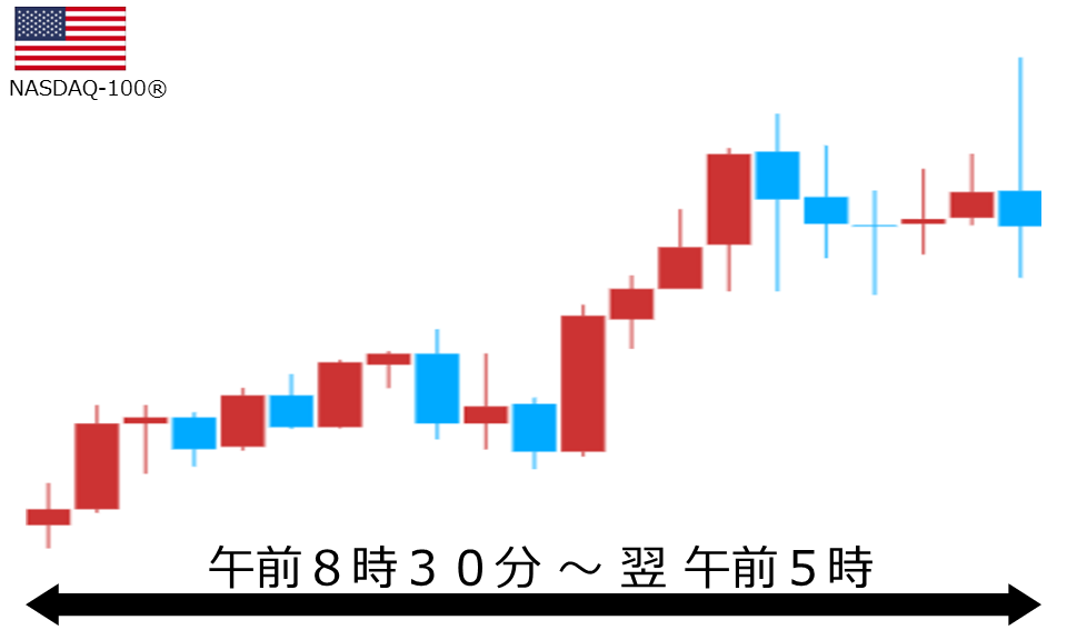 くりっく株365 NASDAQ-100チャート