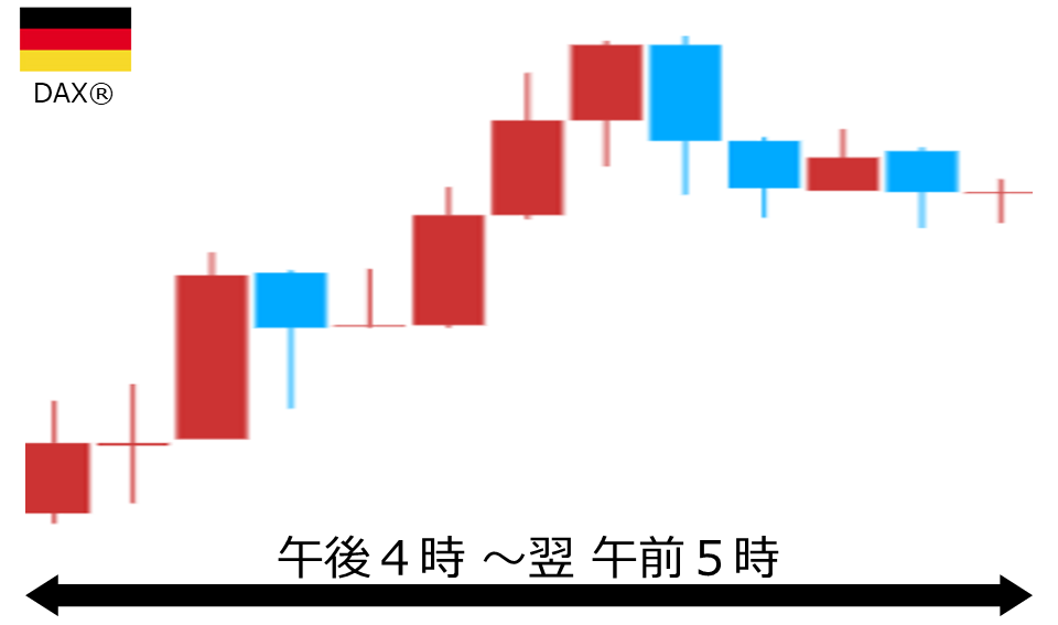 くりっく株365 DAX(R)チャート
