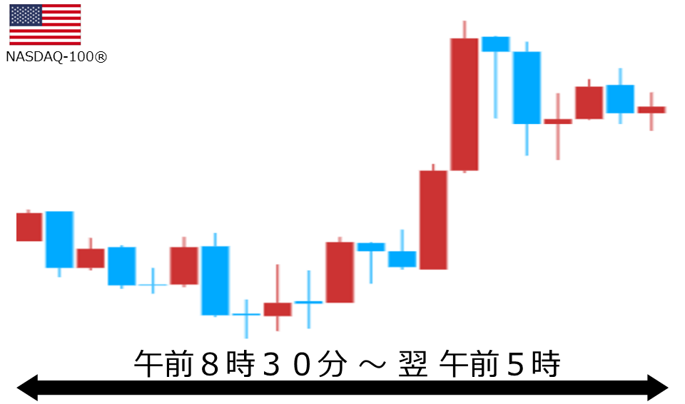くりっく株365 NASDAQ-100チャート