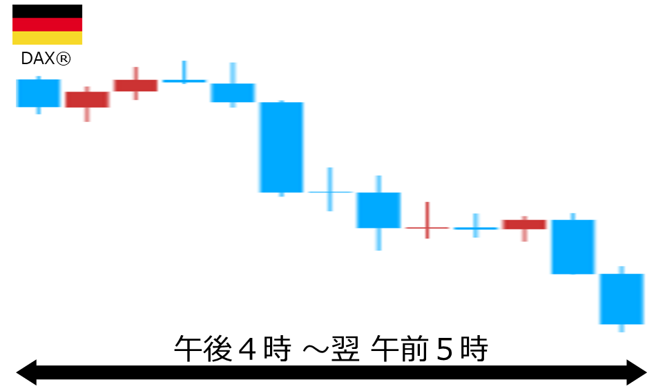 くりっく株365 DAX(R)チャート