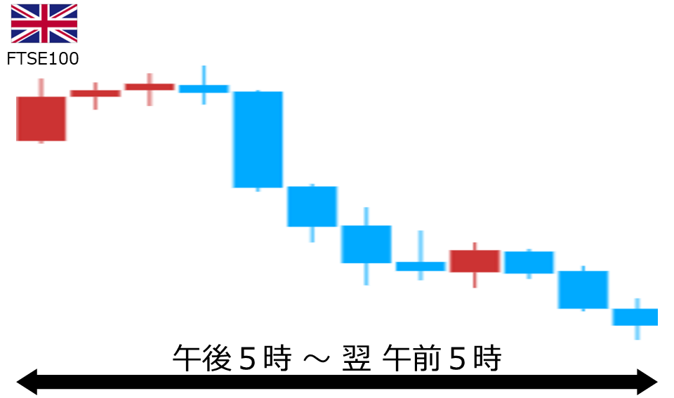 くりっく株365 FTSE100チャート