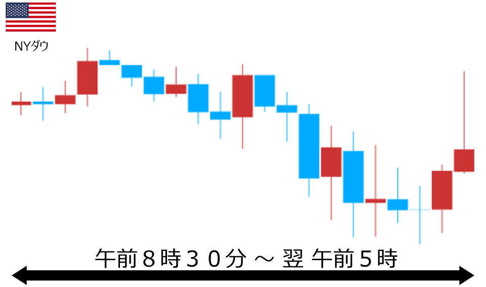 くりっく株365 NYダウチャート