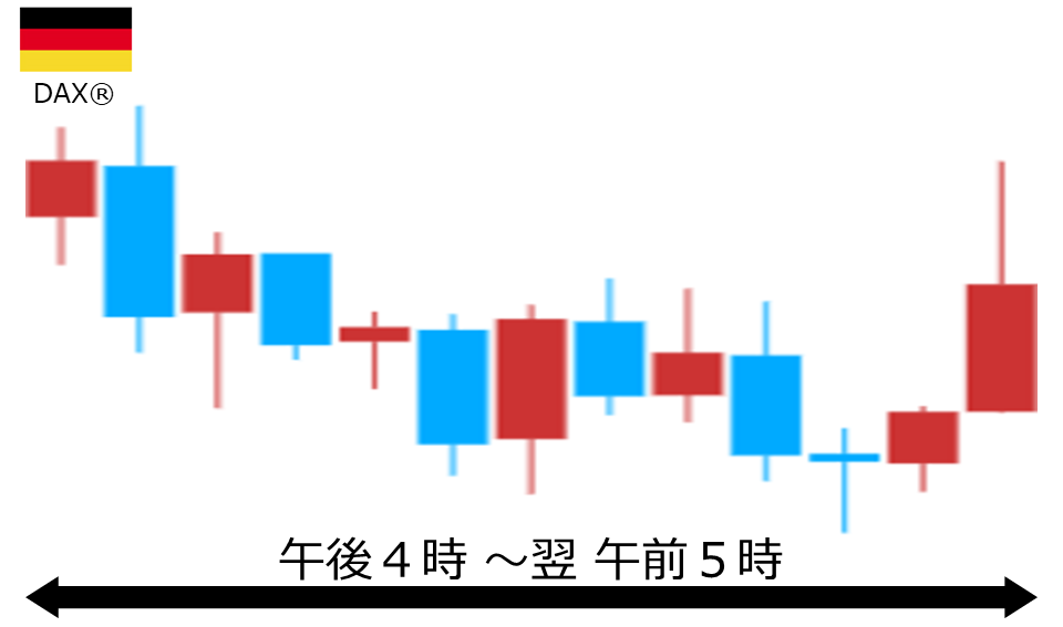 くりっく株365 DAX(R)チャート