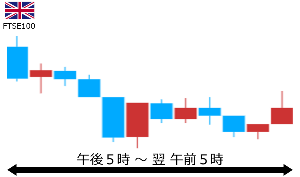 くりっく株365 FTSE100チャート