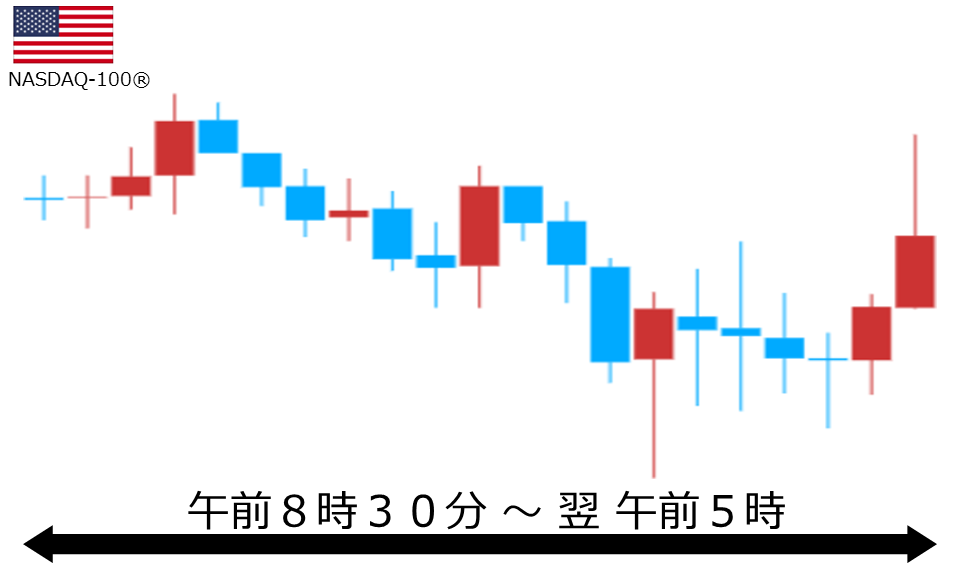 くりっく株365 NASDAQ-100チャート