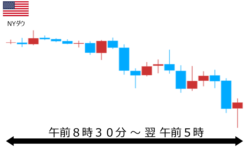 くりっく株365 NYダウチャート