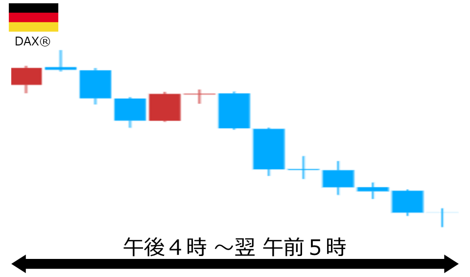 くりっく株365 DAX(R)チャート