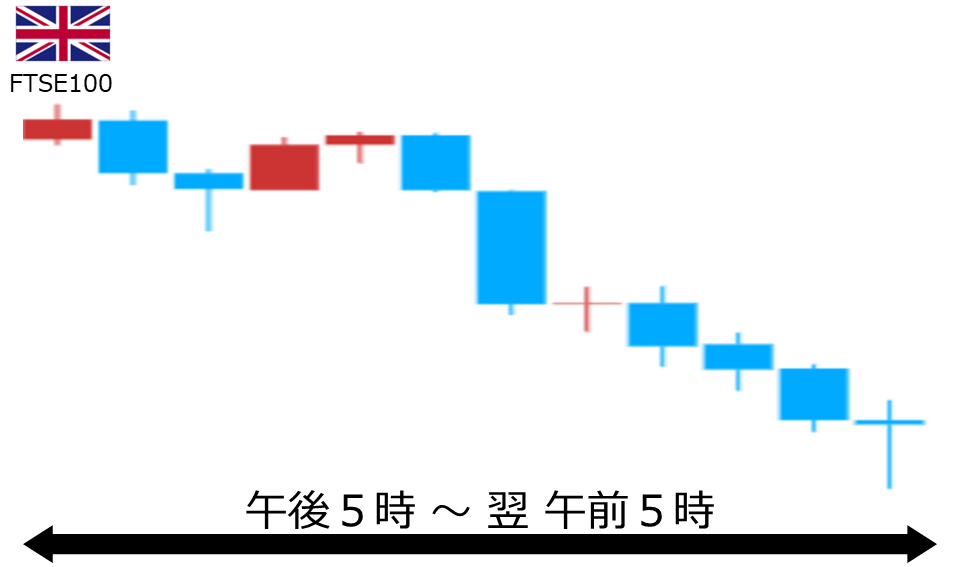 くりっく株365 FTSE100チャート