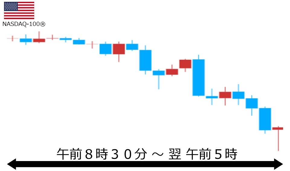くりっく株365 NASDAQ-100チャート