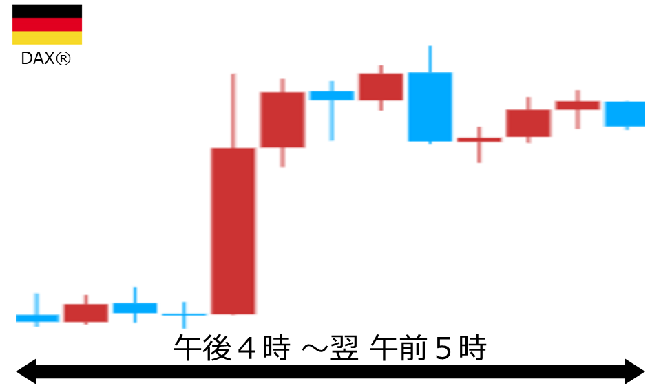 くりっく株365 DAX(R)チャート