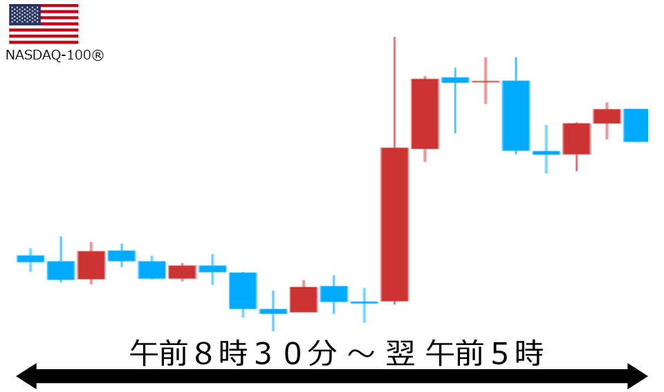 くりっく株365 NASDAQ-100チャート